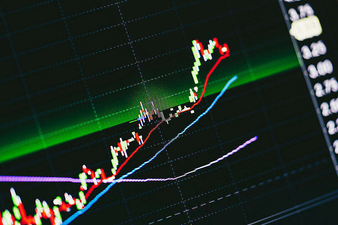 Trading Chart with Several Moving Average Indicators