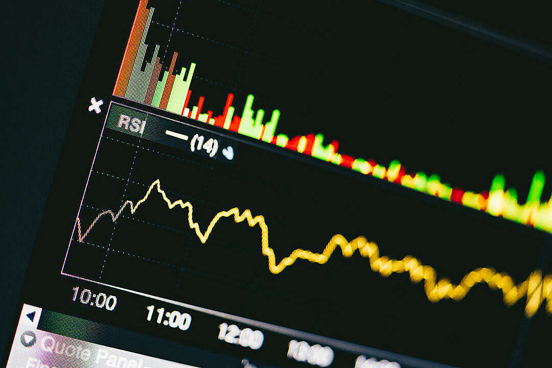 Trading RSI Indicator